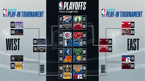 sofi nba play-in tournament|FAQ: NBA AT&T Play.